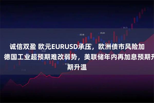 诚信双盈 欧元EURUSD承压，欧洲债市风险加剧，德国工业超预期难改弱势，美联储年内再加息预期升温